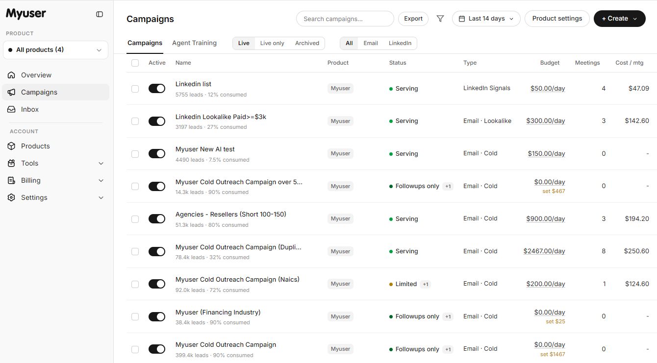 Myuser campaigns dashboard: every campaign shows its budget, meetings and cost per meeting